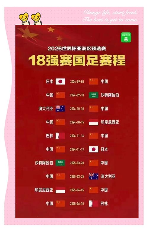 亚洲区12强赛:进世界杯的具体规则和流程