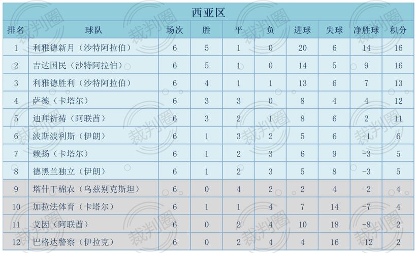中超有几个亚冠名额？2024-2025赛季及以后名额详解