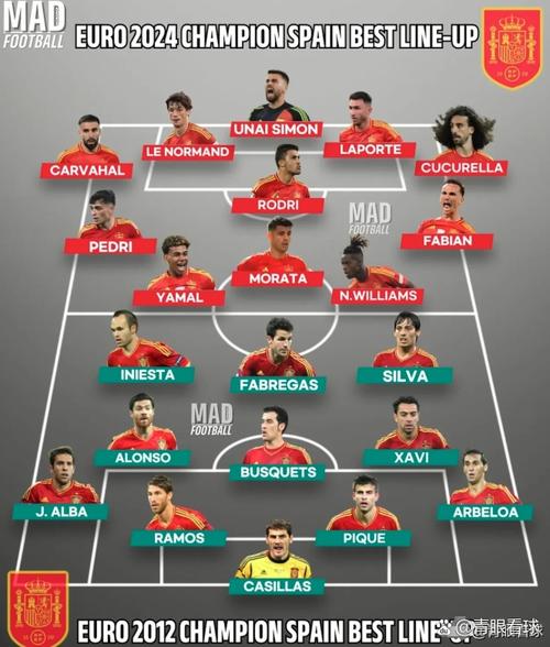 西班牙足球排名世界第几？最新FIFA排名揭晓！