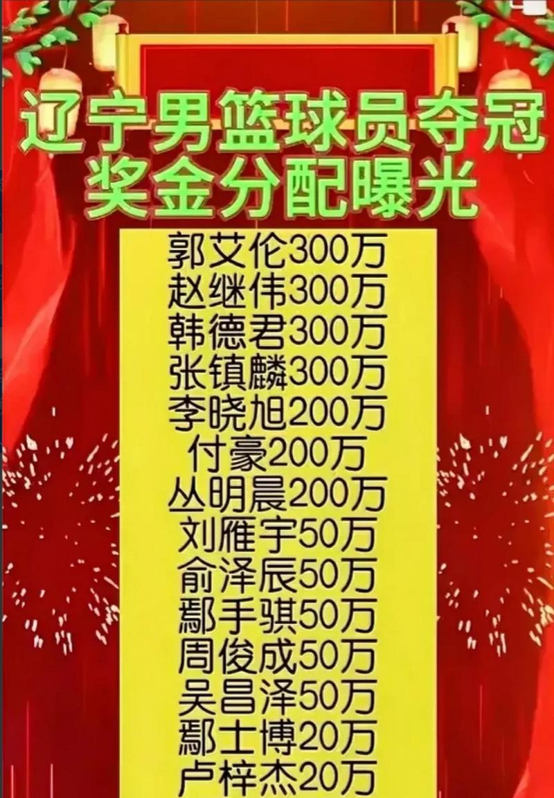 想知道CBA冠军奖金是多少吗？这里有你想要的答案！
