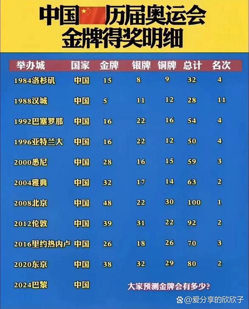 想知道奥运金牌值多少钱？奥运金牌买卖合法吗？