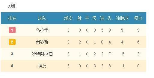 埃及队世界杯战绩如何？几次参赛都取得了什么成绩？