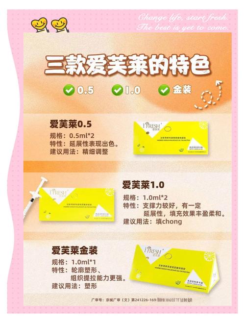 爱芙莱是哪个国家的？详解爱芙莱玻尿酸的成分和功效