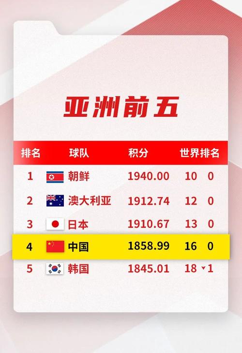 国足世界排名第几？看看最新FIFA排名数据分析