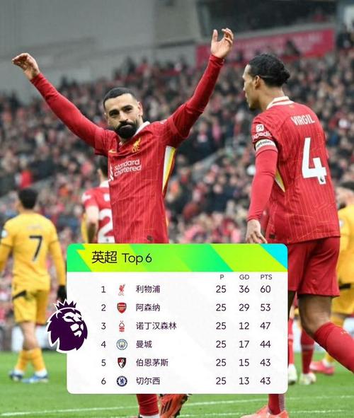 曼联和利物浦谁是英超之王?球迷投票揭晓答案