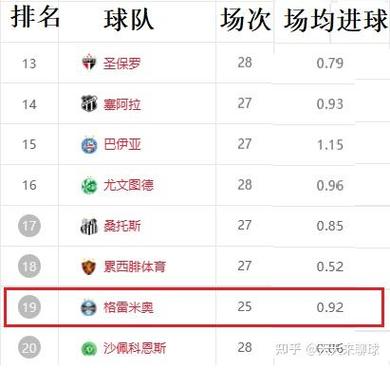 巴甲世界联赛排名是多少?实力与地位深度解读