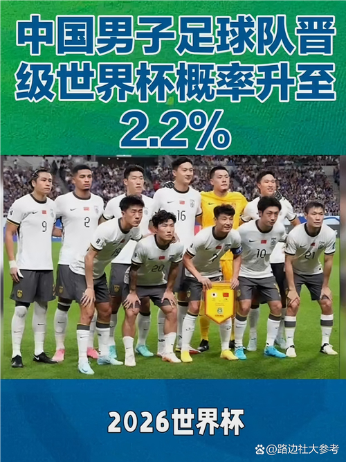 国足进世界杯的可能性有多大？球迷期待与现实差距