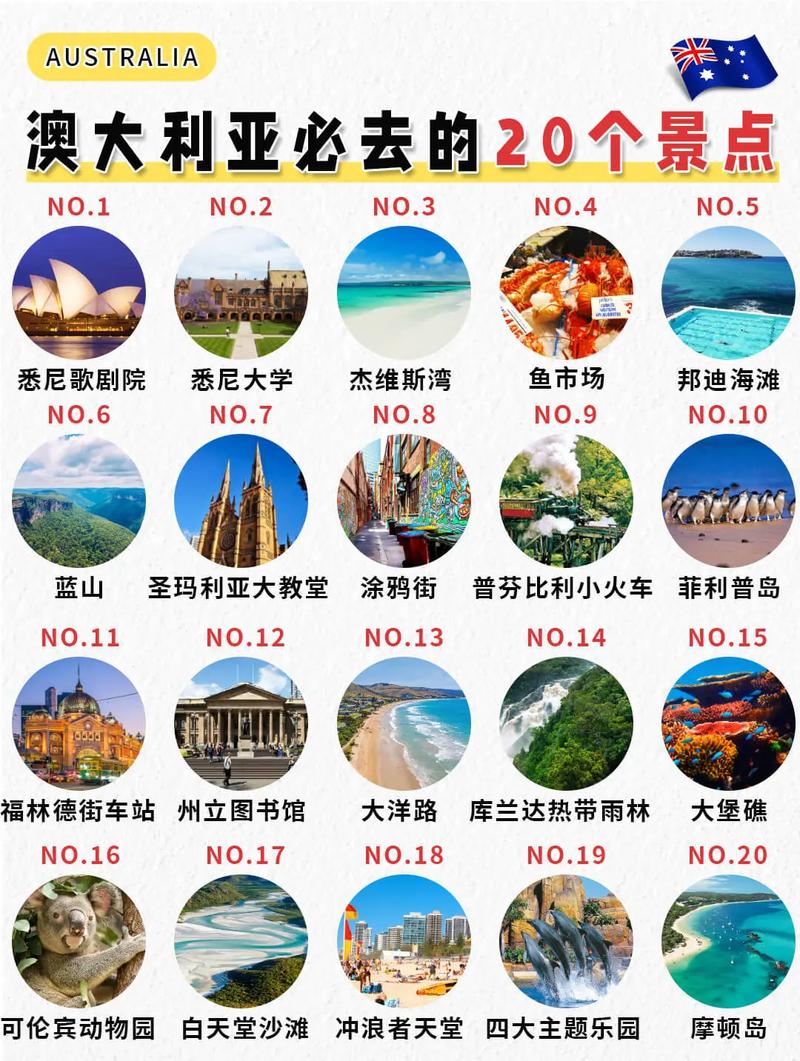 澳大利亚：发达国家之列？带你了解其真实实力