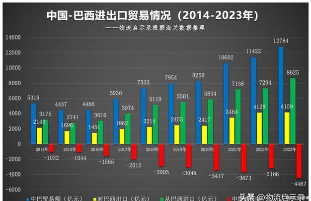 富裕程度PK：巴西经济实力与中国相比如何？
