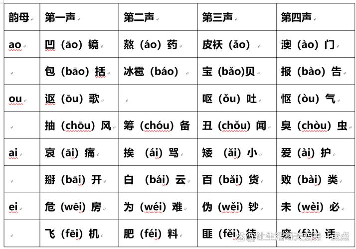如何标注“球”字的拼音和声调？学习球字拼音声调的实用指南
