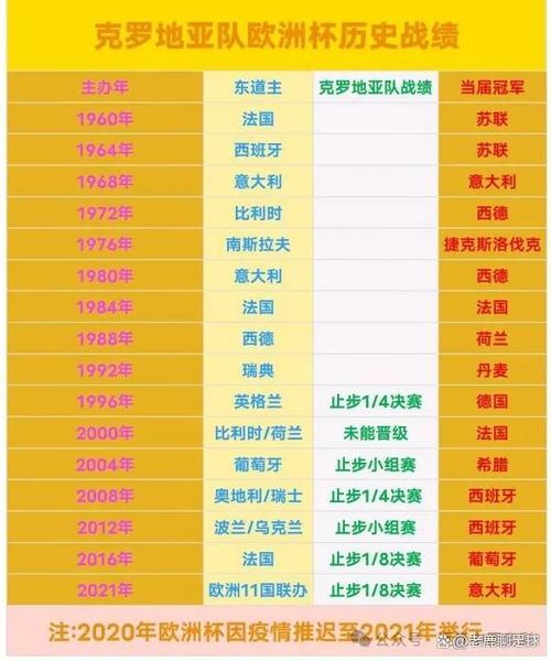 想了解克罗地亚球星？这篇文章带你认识克罗地亚足球的辉煌