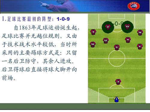 足球比赛规则速成指南：让你快速上手！