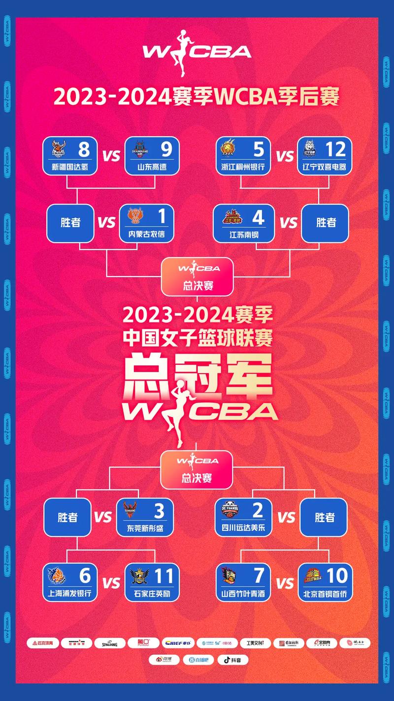 季前赛排位有奖励吗？赛季奖励和季前赛奖励区别详解