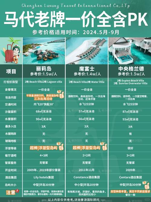 去马尔代夫玩一趟要花多少钱？中国游客详细费用指南