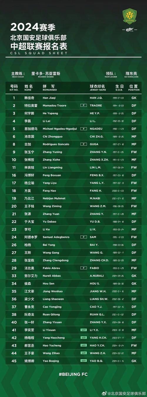 为什么北京足球队叫国安？揭秘球队名称起源