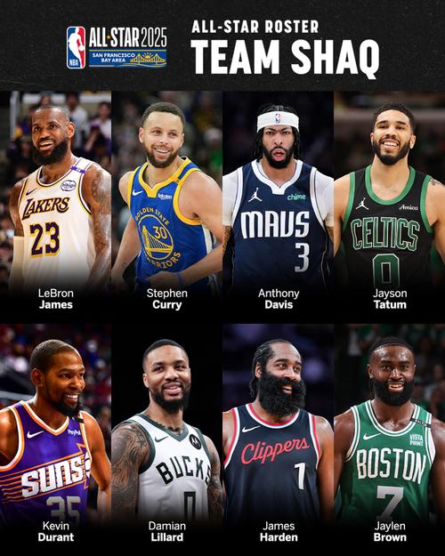 快来看！NBA全明星阵容名单出炉，你喜欢的球星上榜了吗？