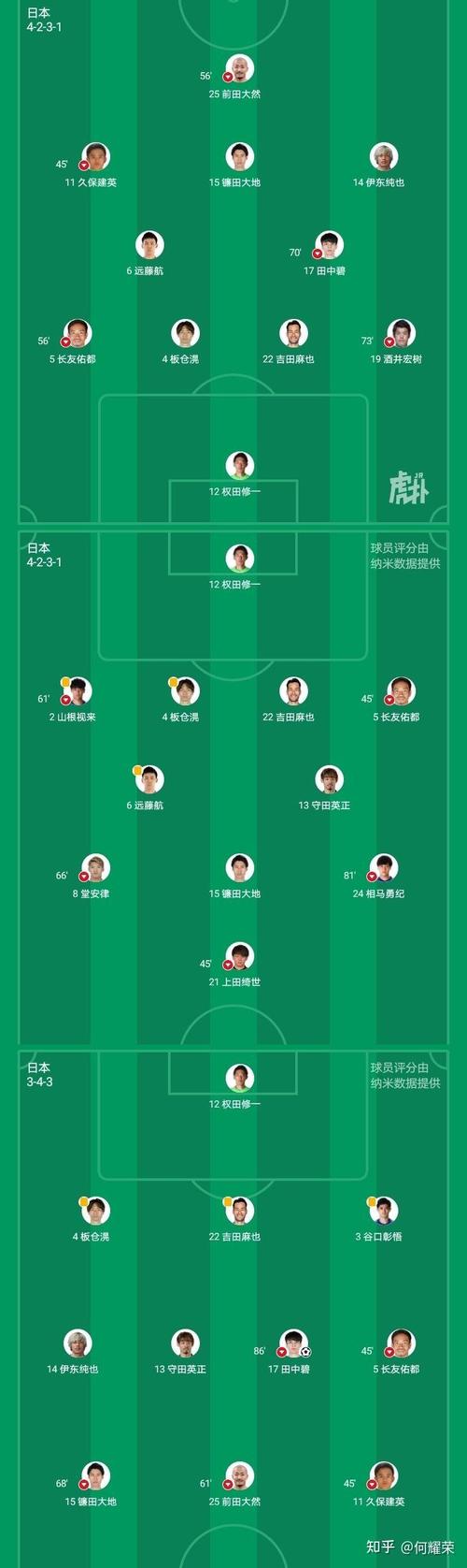 日本队VS卡塔尔队：谁是亚洲足球的王者？实力对比深度分析