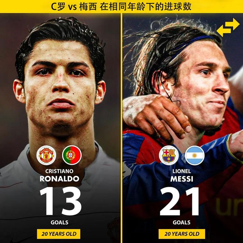 足球巨星PK：梅西VS大罗，后卫们更怕谁？
