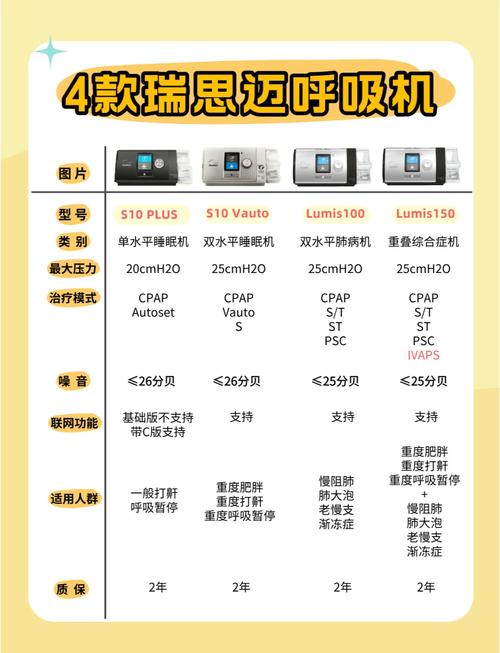 瑞超肺功能仪使用体验如何？专家和用户怎么说