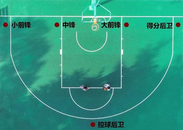 篮球中锋是干什么的？内线得分王、篮板狂魔全方位解读