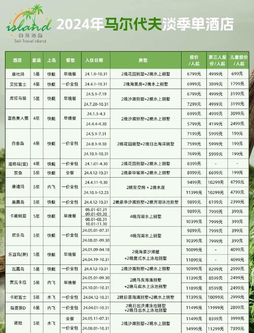 去马尔代夫玩一趟要花多少钱？中国游客详细费用指南