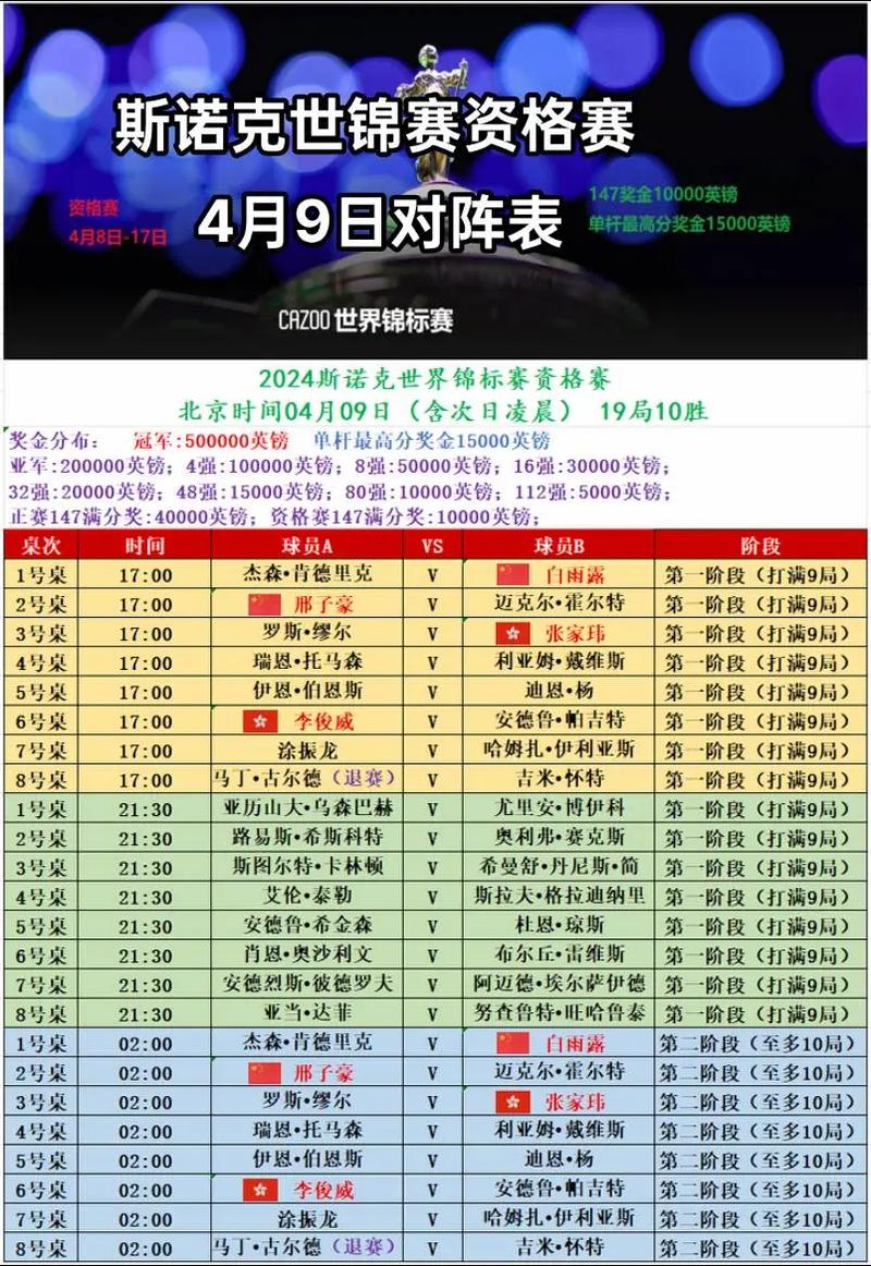 想知道世锦赛什么时候开始？这里有你想要的答案！