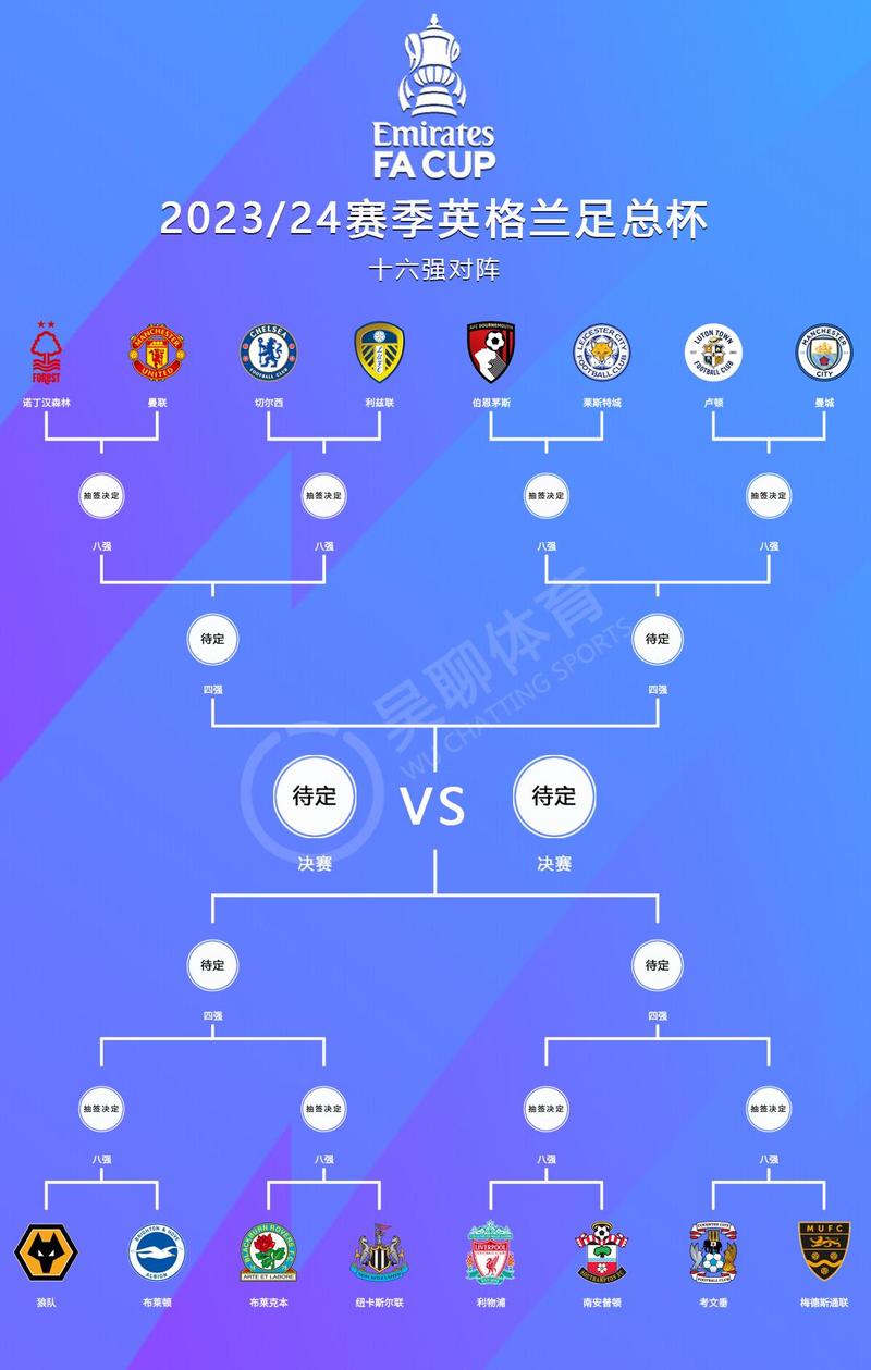 足总杯有多少轮比赛?看完你就懂了
