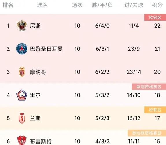 法甲还是五大联赛吗？最新排名出炉，法甲地位岌岌可危！