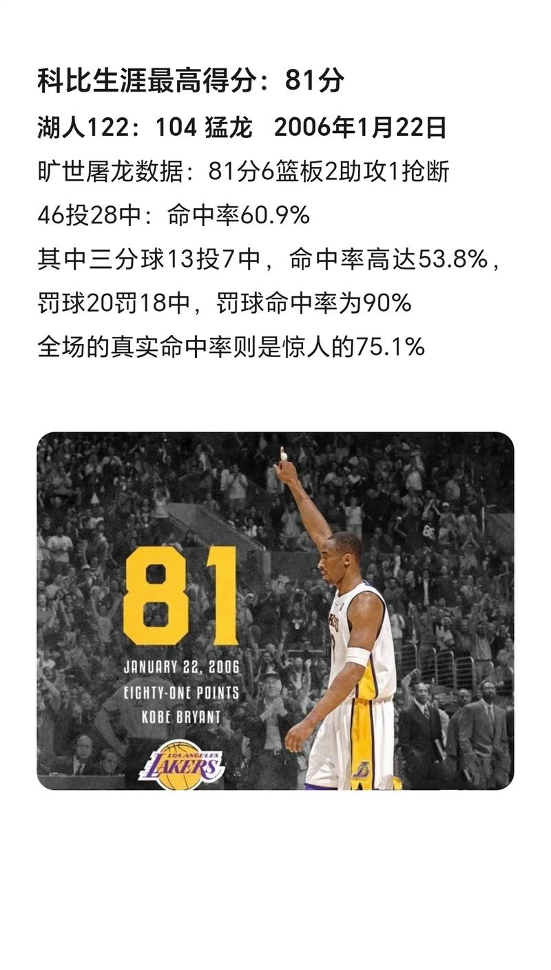 科比81分比赛数据：46投几中？一文带你了解