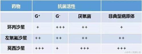 常见的喹诺酮类药物都有哪些?功效和副作用一览