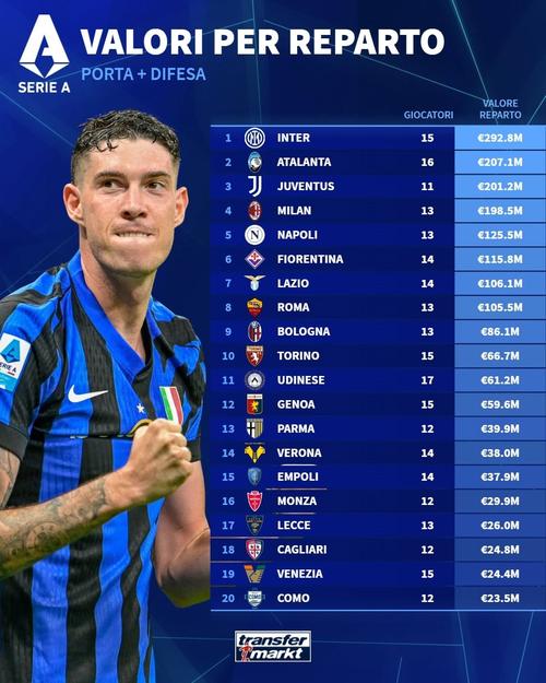 想知道意甲有多少球队吗？这里有你想知道的答案