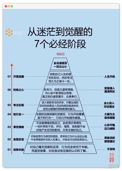 思考人生:如何找到人生的方向和目标?