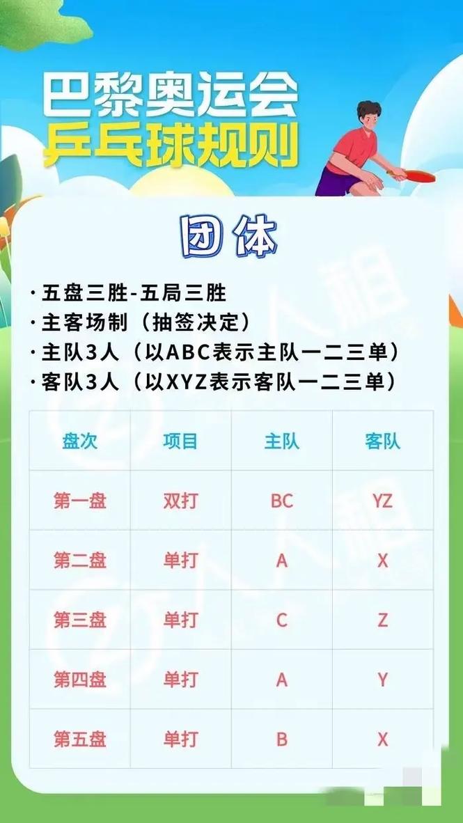 乒乓球团体赛打几局？一场比赛规则详解