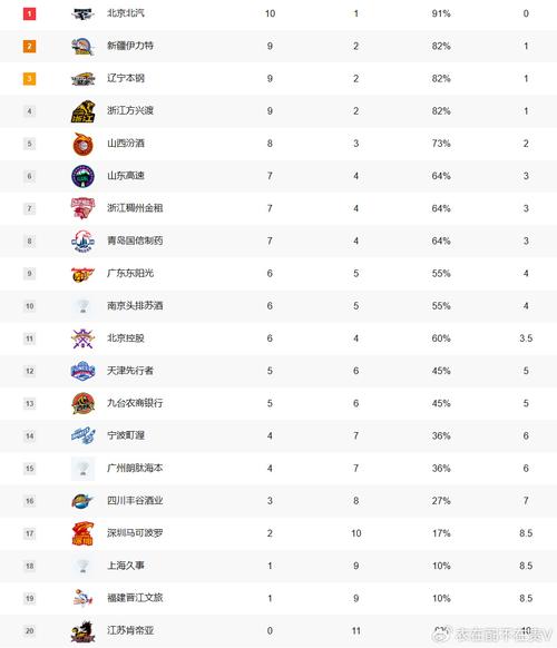 最新中国男篮世界排名出炉,第几名?