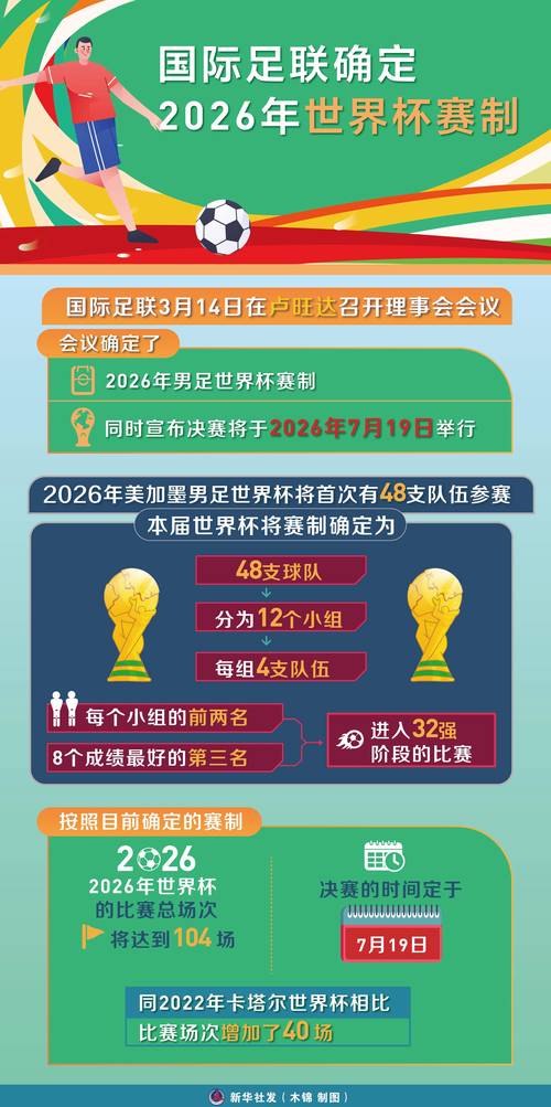 2026年世界杯举办地点是哪里？赛程安排及亮点速览！