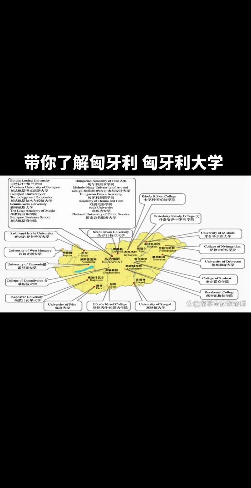 匈牙利是西班牙的一部分吗？深度解析中欧和西欧国家的差异。