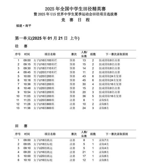 国际田径赛事有哪些类型？世界顶级赛事一览表