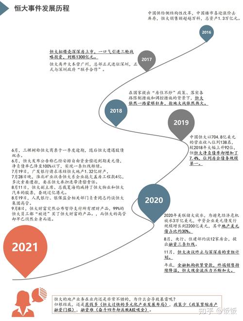 恒大事件始末：从巅峰到暴雷，许家印的帝国究竟怎么了？
