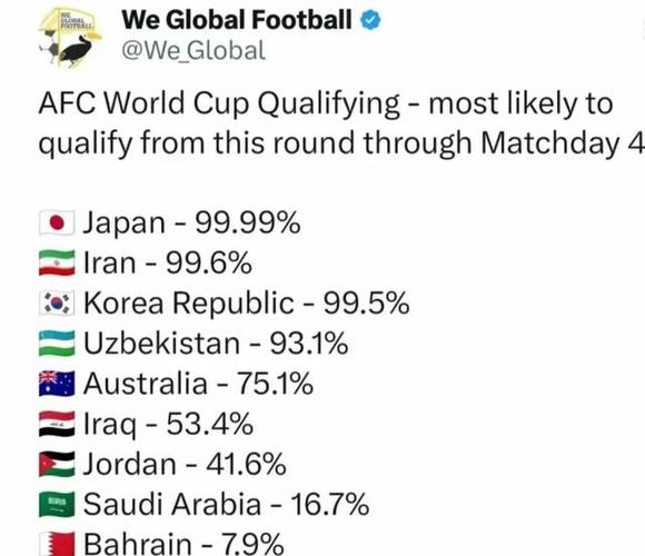 国足晋级世界杯了吗？赛后解读及未来出线希望