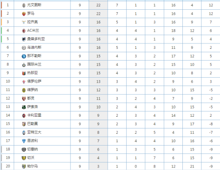 想知道意甲有多少球队吗？这里有你想知道的答案