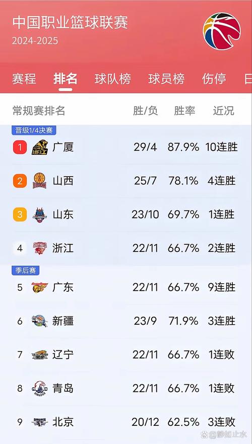 想知道CBA季前赛有多少场？这里有答案