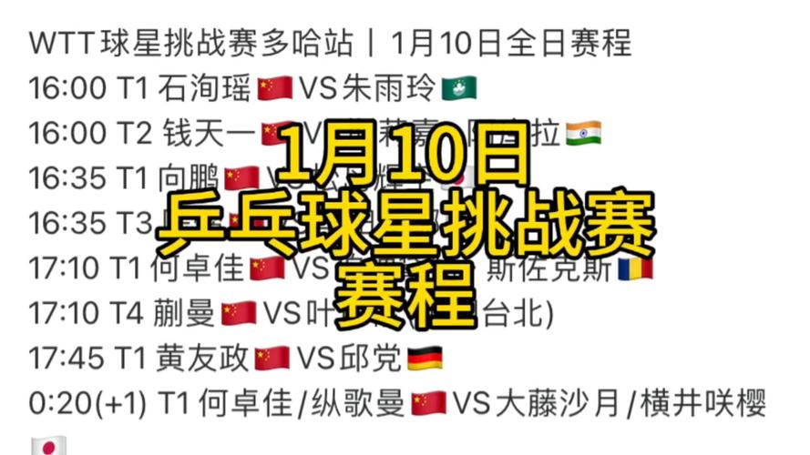 2025年世乒赛几月份开始?比赛时间及地点一览
