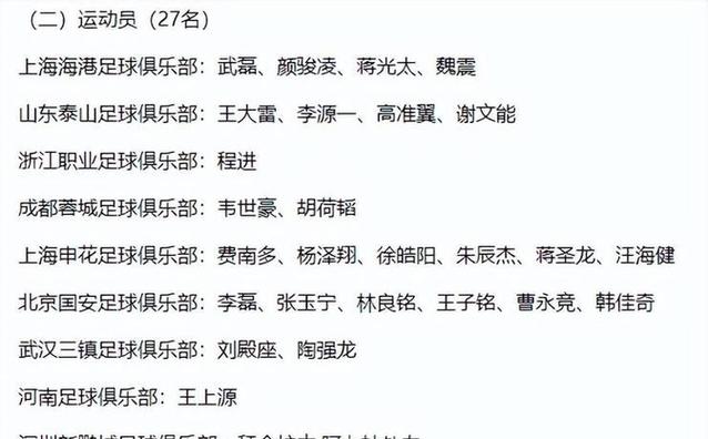 国足归化球员名单大揭秘：现在有多少位？