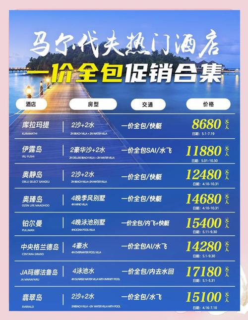 去马尔代夫玩一趟要花多少钱？中国游客详细费用指南