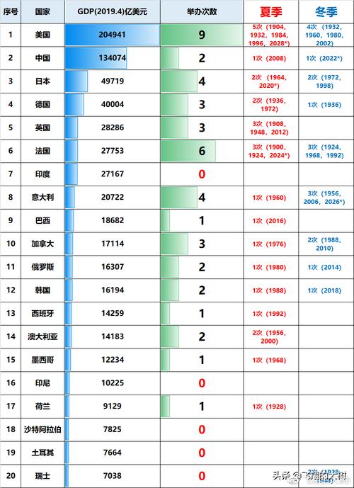 印度申奥成功内幕：经济发展与国际影响力