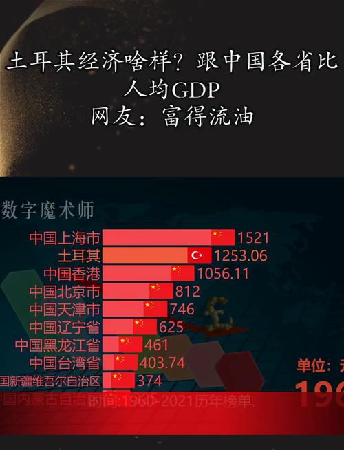 土耳其经济实力如何？与中国相比究竟有多大差距？