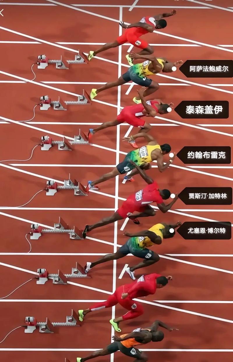 短跑五虎退役情况：已有几位告别赛场？
