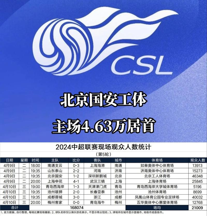 一文看懂中国足球联赛分级，中超中甲中乙是什么？