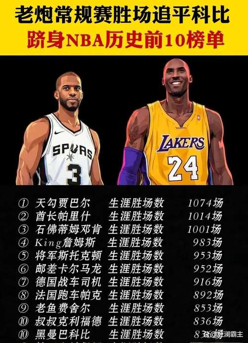 NBA总决赛怎么打才能赢？揭秘比赛规则和获胜秘诀