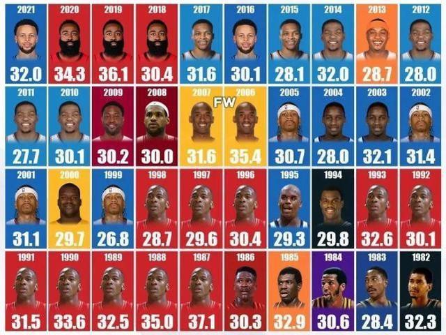 想知道NBA什么时候开赛？这里有你想要的答案